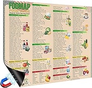 Magnetic Low FODMAP Food Chart for IBS Relief – 11x14 Inch Digestive Health Chart with Serving Sizes