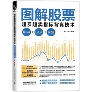 Illustrated Stock Supermarket Supermarket Supermarket Sale Indicator Away Technology: KDJ+CCI+RSI (S