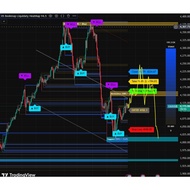 DS Liq BM Heatmap V5.2- Lifetime (Proven Winrate 100%)
