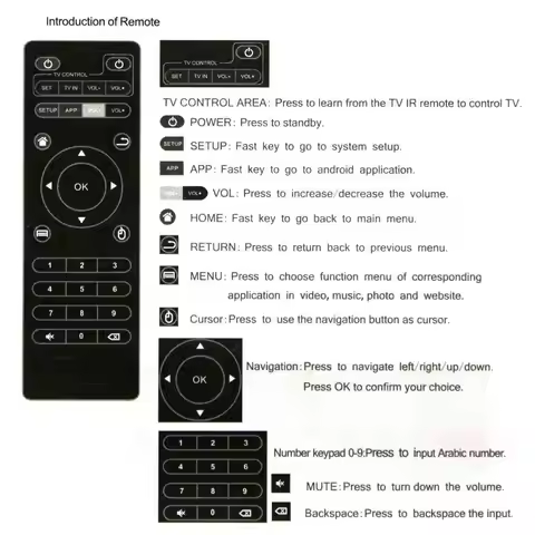 Wireless replacement remote control for H96 pro/V88/MXQ/Z28/T95X/T95Z Plus/TX3 X96 Mini Android TV B