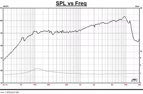 SounderLink HiFi Ribbon Tweeter Planar Transducer High Power Flat Speaker 60 120 Watt AMT-2560 &Neo-
