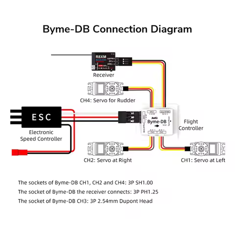 SCLS For Radiolink Byme-DB Flight Controller Built-in Gyroscope for Wing Mini Fixed Wing Paper Plane