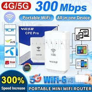 Router WiFi 4G 5G LTE CPE PRO Tanpa Fiber with SIM Card Slot Sambung 32 Peranti Rumah Pejabat Intern