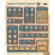 Battle gym/Legandary/Rayquaza/Yveltal/Mega Gyarados/Cresselia/Xerneas