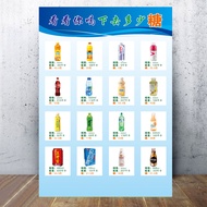 Blood Pressure and Blood Sugar Reference Chart Blood Sugar Evaluation Standard Uric Acid BMI Referen