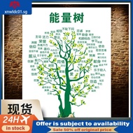 [in stock]BC1HEnergy Tree Negative Tree Positive Tree Mentality Tree Wall Sticker Painting Office School Classroom Family Sea