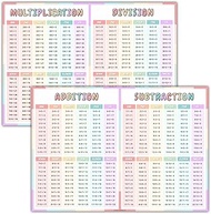 Math Addition, Subtraction, Multiplication & Division Chart for Kids – A4 Double-Sided Laminated Pos