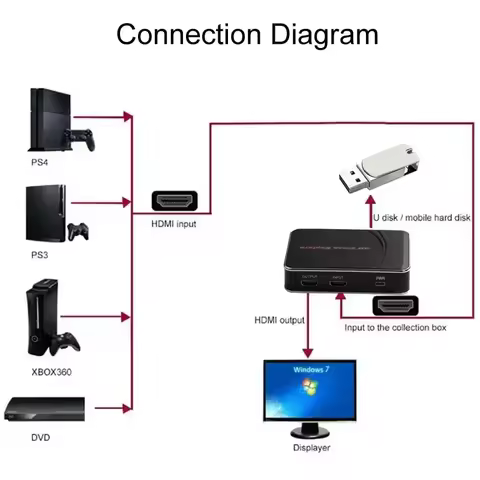 Mic in HDMI Loop Audio Video Capture Card 1080P HDMI Game Recorder for XBOX PS5 PS4 PC Recording To 