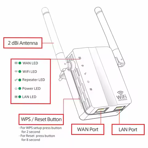 Wireless WiFi Repeater Signal Amplifier WiFi Range Booster Extender Dual Antenna