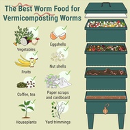 2 Ft X 2Ft Worm Blanket Worm Farm Kit Worm Bin Blanket Worms for Composting Fits Many Worm Bin Bag f