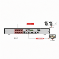 Hikvision | NVR เครือข่าย HD ประสิทธิภาพสูง POE
