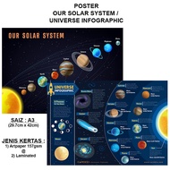 (A3 SIZE) POSTER UNIVERSE OUR PLANET SOLAR SYSTEM