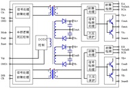 Dual Channel Driver Core 2DE300M17 2DE300M33 Compatible 2SD300C17 2ED300C17-S