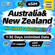 Wefly Australia+New Zealand eSIM 1-30 Days Daily 500MB-3GB 5G Unlimited Data Australia SIM Card