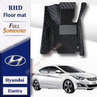 Hyundai Elantra（11-16）2025 New Car Floor Mat Full Surround Customization Environment Protection Car 