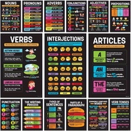 TEMU 15pcs Frameless Speech Posters For Classroom Grammar Posters For Elementary Posters Parts Of Sp