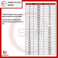 Wire Mesh Strainer Ss316 120, 150 Stainless Steel