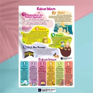POSTER OF ISLAMIC PILLARS AND PILLARS OF FAITH (KUN SHOLIHAN)