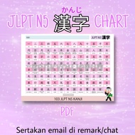 JLPT N5 Kanji Chart | Jlpt N5 Kanji | Japanese Language | Bahasa Jepun