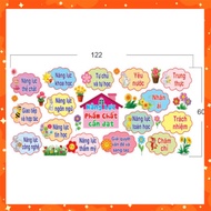 Classroom decoration - 10 COMPETENCIES, 5 QUALITIES (CLOUD) 122X60