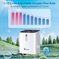 Oxygen Concentrator 1-10 L/min ความเข้มข้นของออกซิเจน: up to 93±3% at 1-3 L/min