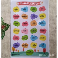 Poster 25 Nabi & Rasul