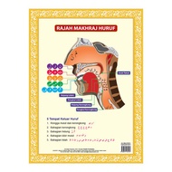 Poster Rajah Makhraj Huruf (Size A4)