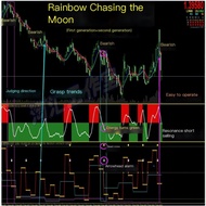 Caiyun Chasing Moon Foreign Exchange MT4 Indicator Technology Analysis Indicator Disc MT4 Indicator 