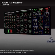 Stock Market Computer Pad Bitcoin Chart Pattern Mouse Pad Trader Computer Desk Pad Candlestick Patte