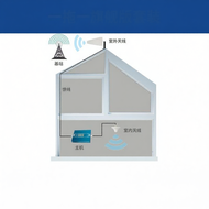 Ninja Kitchen Shark Clean | Network Signal Amplifier 4G 5G Triple Network