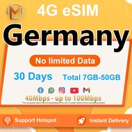 Germany esim 7GB-50GB high speed no limited Travel data