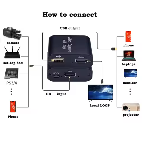 Video Capture Card HDMI-Compatible To USB 2.0 Video Capture Board 1080P 4K Game Record Live Streamin