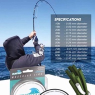 MAYEEP MUSCULAR LINE