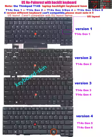 New US Backlit /No-backlit Keyboard For lenovo IBM Thinkpad T14s Gen1 /Gen 2 /Gen 3 /Gen 4 /Gen5 /Ge