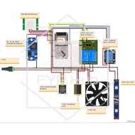 FYP Budget | ESP32 | ESP8266 | Arduino Uno | Blynk IoT | IoT Home Automation With Security