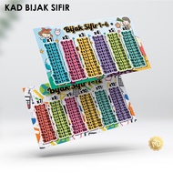 Free Gift 🎁 KAD BIJAK SIFIR 1-12  DESIGN 2025 Times Table Ada Hadiah Percuma