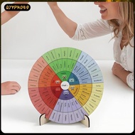 [qjypno49] Emotion Wheel, 15 Cm, Decorative Wooden Desk Decor, Emotion Wheel Chart for Study Room, P
