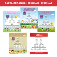 Banner Carta Organisasi sekolah