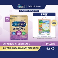 [Bundle of 4] Enfagrow A+ Gentlease (1Y+) Original Milk Formula Powder (1.65kg x4) [Exp 22 Jul 2027 