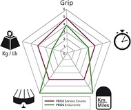 Michelin PRO4 Service Course Folding Tyre 650 x 23c