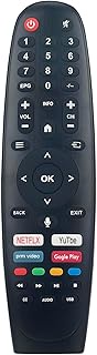 AULCMEET Remote Control Replacement for Grunkel Inves Caixun LED-4322GOIN LED-4021GOIN LED-5022GOIN 