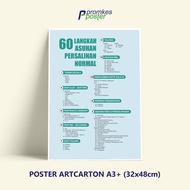 Poster Kebidanan 60 APN Langkah Asuhan Persalinan Normal