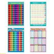 Doublebuy Math Poster Toddler Early Learning Poster for Teaching Addition Subtraction Multiplication