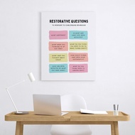 Restorative Questions Office Decor Therapy Office School Counselor CBT DBT Counseling Poster Anxiety