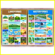 ◺ ◲ ❏ Laminated Educational Chart Landforms waterforms / anyong lupa at anyong tubig