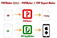 PHPMaker+DB AppMaker+PHP Gen+PHPStorm+WYSIWYG+Navicat+MindManager+16GB