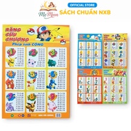 Book - Multiplication table for addition, subtraction, multiplication and division