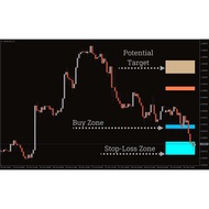 MT4 SNR Zone Indicator for FX Trader