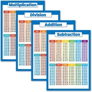 Classroom Decoration Addition Subtraction Division Multiplication Table Math Poster Kids Room Sticke
