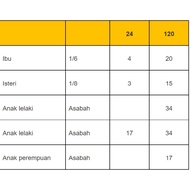 Kadar Bahagian Faraid